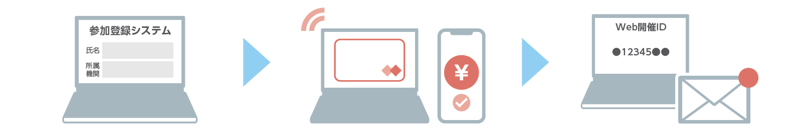 オンライン参加登録のお願い