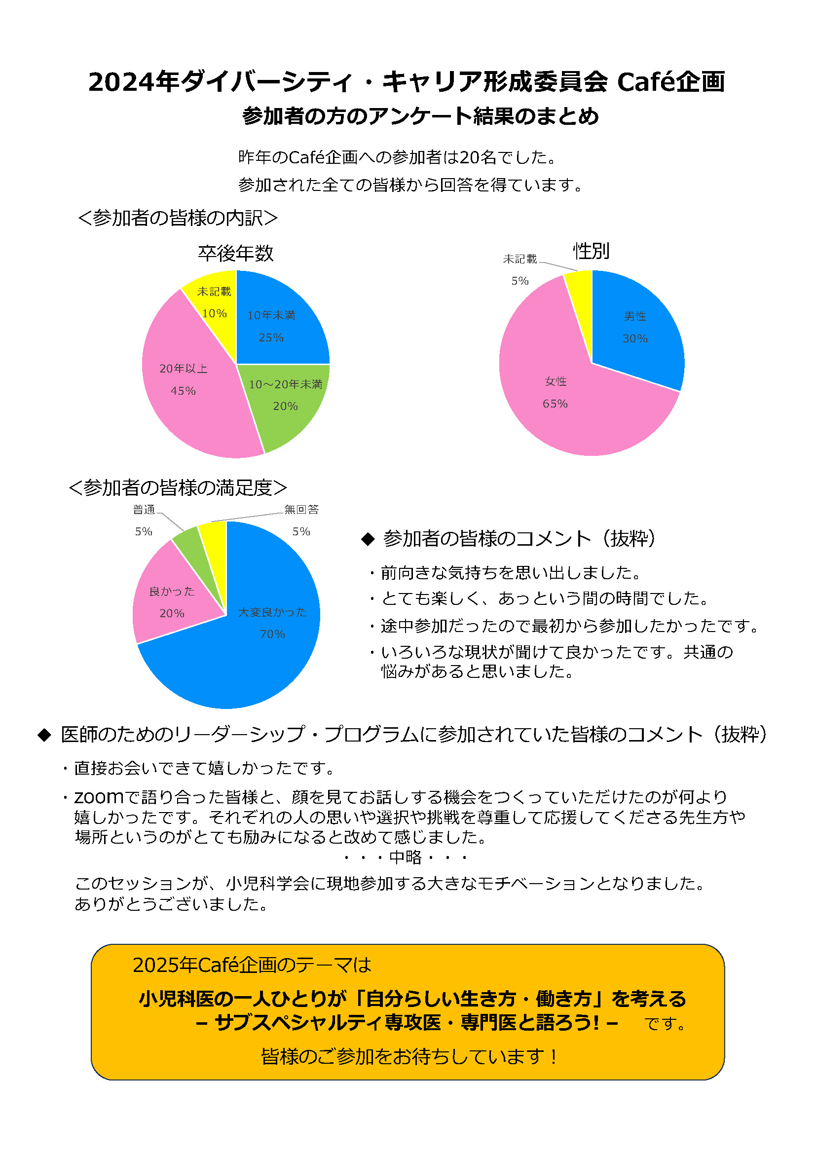 ダイバーシティーキャリア形成委員会アンケート